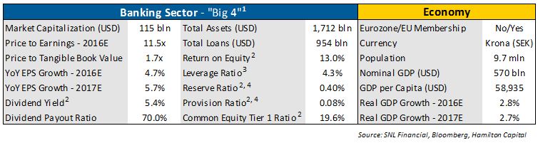 notes-from-sweden-large-nordic-country-oligopoly-banking-sector-with-high-capital-levels
