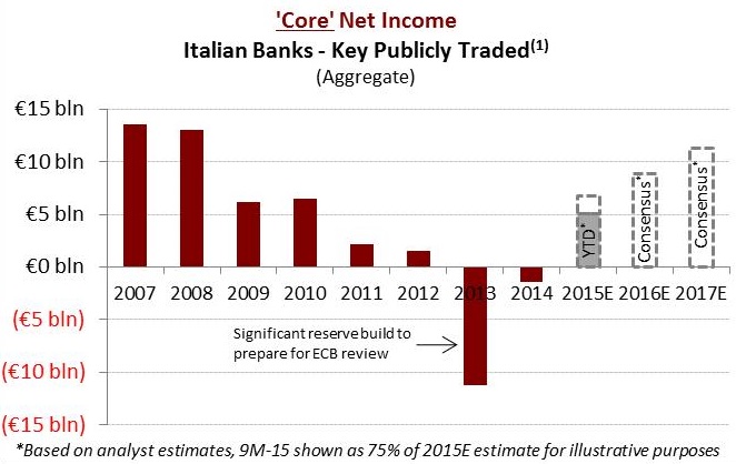 italy-a-deeply-discounted-fragmented-sector-undergoing-cyclical-recovery-and-regulatory-reform
