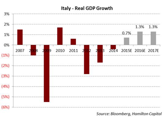 italy-a-deeply-discounted-fragmented-sector-undergoing-cyclical-recovery-and-regulatory-reform