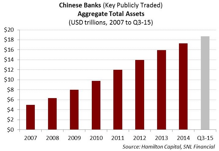 chinese-banks-part-3-are-chinese-banks-solvent-qa-on-the-sector