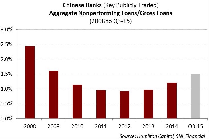chinese-banks-part-3-are-chinese-banks-solvent-qa-on-the-sector