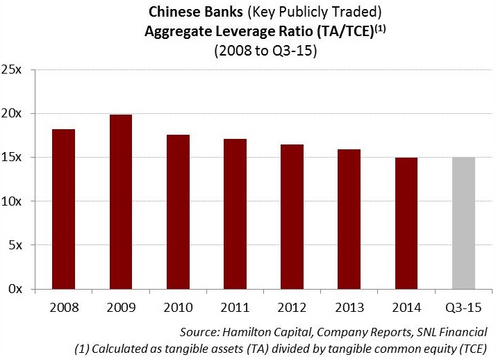 chinese-banks-part-3-are-chinese-banks-solvent-qa-on-the-sector