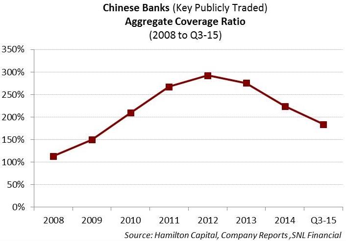 chinese-banks-part-3-are-chinese-banks-solvent-qa-on-the-sector