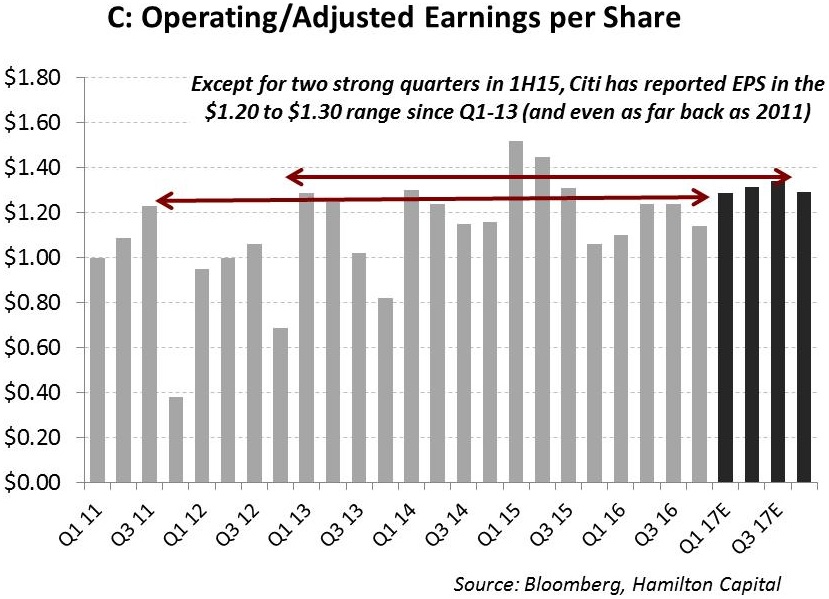 u-s-banks-another-tough-quarter-for-mega-caps-as-all-four-experience-negative-qq-eps-growth-and-four-year-near-zero-growth-trend-persists