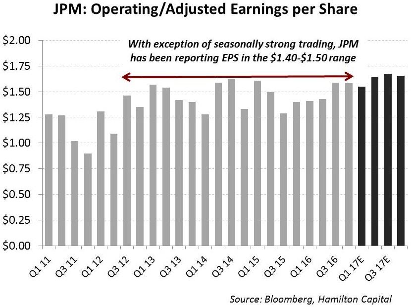 u-s-banks-another-tough-quarter-for-mega-caps-as-all-four-experience-negative-qq-eps-growth-and-four-year-near-zero-growth-trend-persists