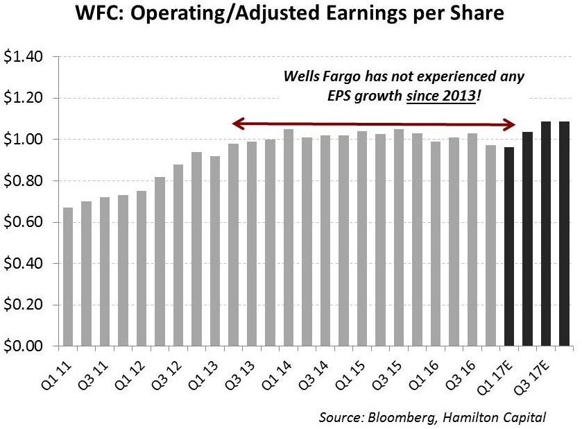 u-s-banks-another-tough-quarter-for-mega-caps-as-all-four-experience-negative-qq-eps-growth-and-four-year-near-zero-growth-trend-persists