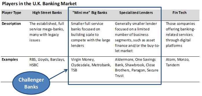 notes-from-the-field-at-home-with-the-challengers-of-u-k-banking