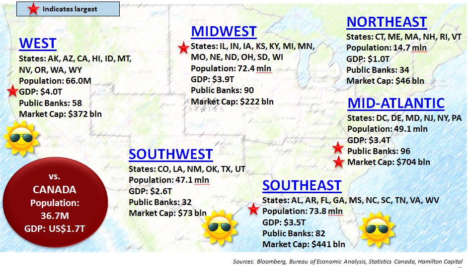 2018-03-06-u-s-canadian-banks-using-cwb
