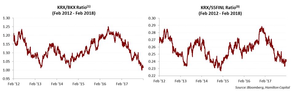 2018-02-26-hfmu-u-posts-18-eps-growth-y-y