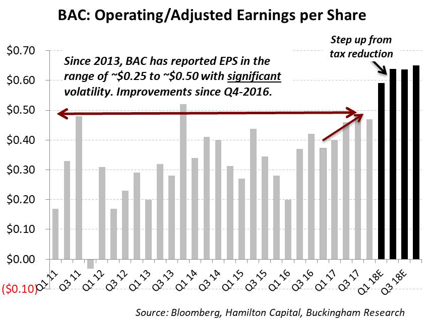 2018-02-27-u-s-banks-mega-caps-q4-results-in-4-charts