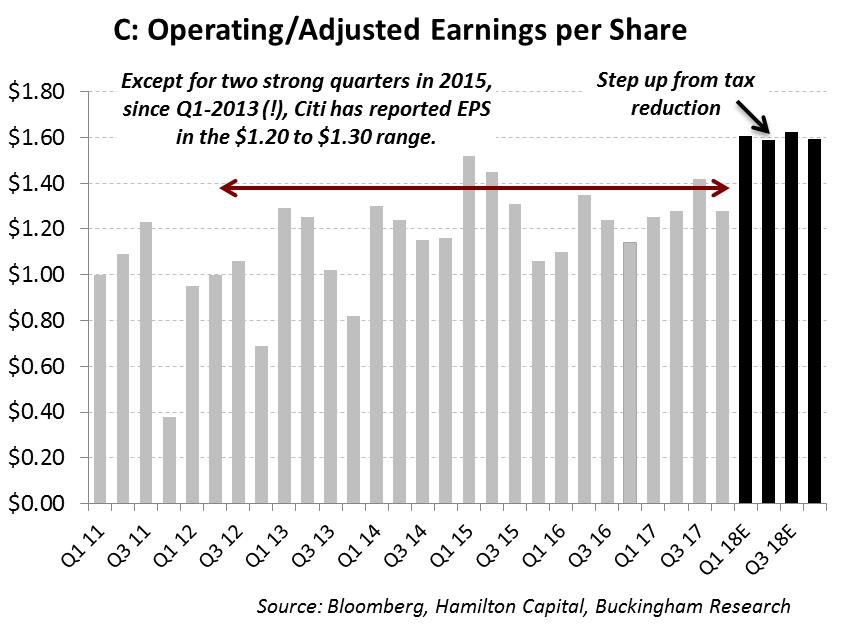 2018-02-27-u-s-banks-mega-caps-q4-results-in-4-charts