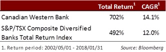 2018-03-06-u-s-canadian-banks-using-cwb